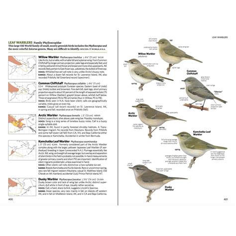 pdf free birds at glance guide to Doc